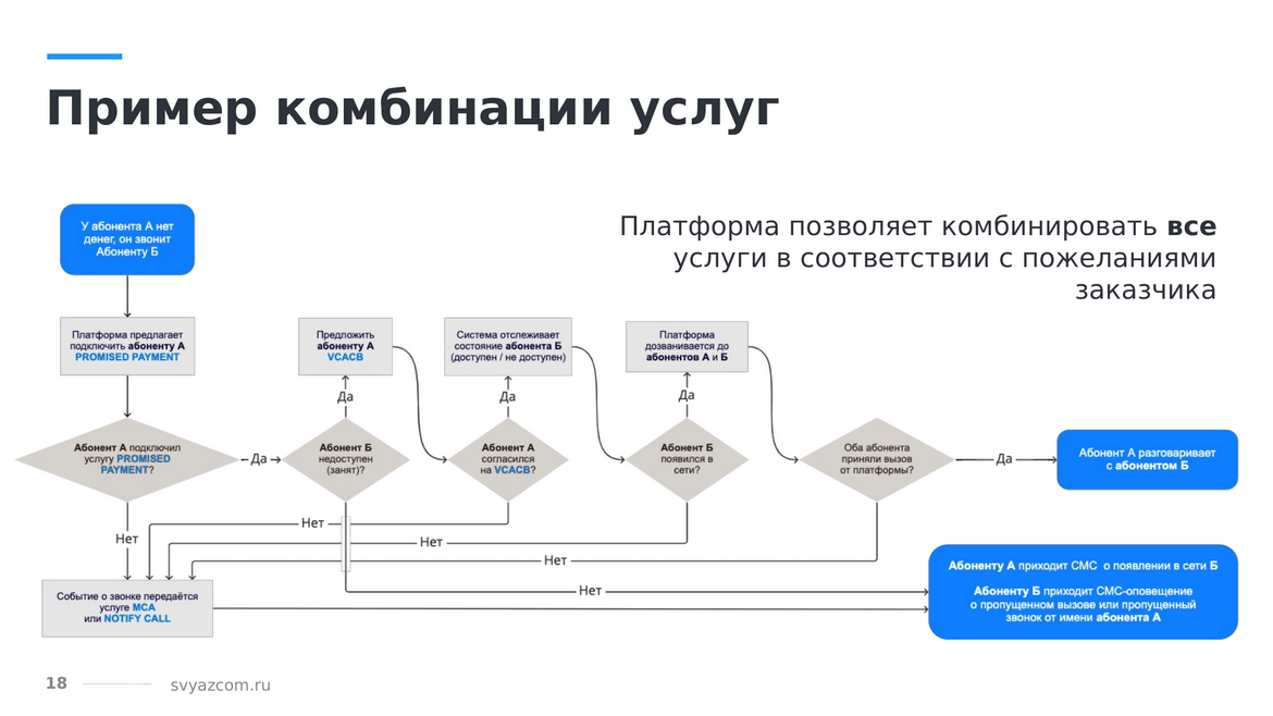 Абонент занят постоянно при звонке что это